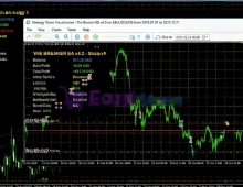 [1420+]MetaTrader 5专属,Breaker EA V4.2的自动化交易方案