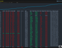 【木木黄金EA】神经进化网络+自主学习：新一代AI交易核心技术  热门