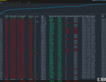黄金我只做剥头皮，这不是刷单，而是狙击手思维