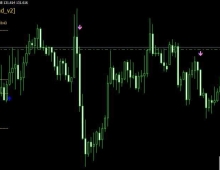 CCI supertrend 外汇EA根据不飘移指标信号，一次一单交易