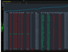 火龙网格-EA(1) 精准开单，网格跟随，盈利翻倍加智能风控，高抛低吸。