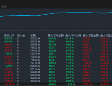 【黄金双向突破EA】2个月盈利26倍
