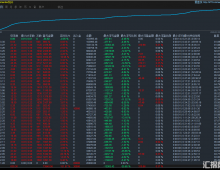 如意黄金-EA 多空都做，出场快，盈利极强，灵活对冲有效规避市场波动风险