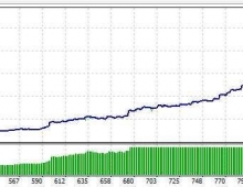 Price Action Scalping 外汇EA V1.68头皮基于特殊价格行为