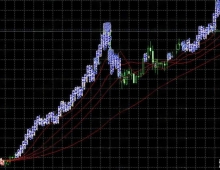 [马丁]黄金单边行情克星,逆势间距3倍+顺势不加倍双保险