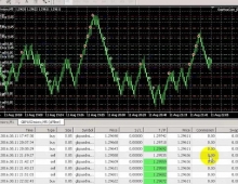 斯巴达闪电外汇EA源码下载--利用两个技术指标来分析市场和短期入点