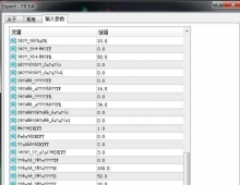 FX 外汇EA它总是按趋势交易外汇EA源码下载