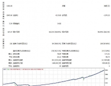 Yen_Trader_05_1可用于剥头皮交易和波段交易外汇EA源码下载