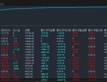 【顺势黄金-EA】每单带严格的风控，带移动保护。