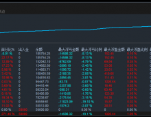 重风控，稳复利，行致远,只赚确定性