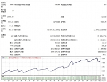 [1420+]M5周期精准捕捉,Gold Emperor EA V1.6在黄金短期波动中的快速响应机制