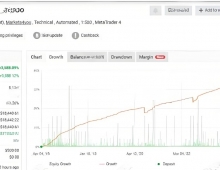 [1420+]双模式切换机制,FXStabilizer PRO如何平衡稳定与激进交易