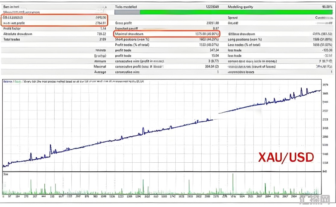 [1420+]M1至H4全周期覆盖,EA TREND V1.8 MT5多时间框架黄金与英镑交易策略