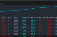 【 金财神顺势 】 顺势而为，精准开仓，网格捕捉，整体带止盈止损，月收益100%