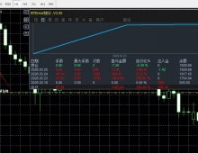 【金刚战士-EA】300资金半月翻27倍，总刷单手数230手，实盘同步运行中