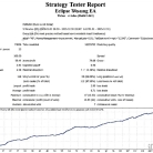 [头皮]Forex Real Profit v5.11回测暴露的风控短板,参数待优化警示