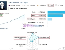 [1420+]Aura Neuron EA的AI驱动分析核心,多层感知器预测市场趋势