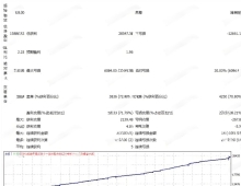 [马丁]Prop Firm EA每笔交易的结构化风控设计,预设SL/TP+智能追损