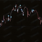 [1420+]趋势市场陷阱,Parabolic Arrow EA反转信号失效时的下跌风险预警