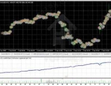 [1420+]内置止损止盈等风险控制机制,自动化风险管理