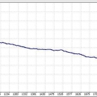 luktom panca eagle ea看资金曲线，可以考虑反向跟单了？