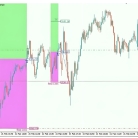 [1420+]高回报伴随高波动,Gann Gold EA v1.8黄金EA典型表现评估