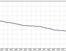 luktom panca eagle ea看资金曲线，可以考虑反向跟单了？