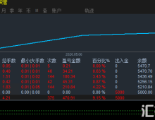 #MT5黄金对冲 ，多功能组合对冲
