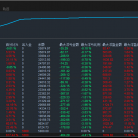 【【趋势策略EA】】一个月盈利6倍