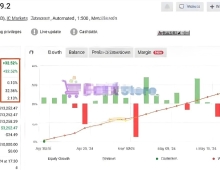 [1420+]动态止损止盈调整,Gold Hitter V4.0智能风控保护机制