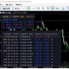 [马丁][100刀对抗300点[不惧任何单边行情