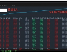 黄金一次一单EA 简单高效 杜绝重仓 突破交易 移动止损 严格封控 单边大赚