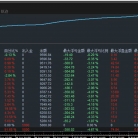 哥布林-EA  让你看清该进攻还是防守，根据市场行情波动这款策略能抓住80%以上行情。