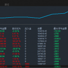 【金麒麟EA】半个月盈利32倍