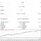 [对冲]七货币对统一框架,Amazing 8.05重构版跨品种风控参数自适应机制