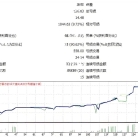 [头皮]动态挂单EA在外汇市场的保守盈利路径,货币对稳健模式