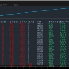 【霹雳对冲-EA】以科技之力，精准驾驭黄金投资风云，适应各种行情的策略
