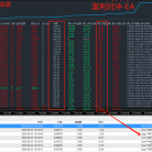 【对冲套利-EA】两个月左右收益即将600%，大小资金均可操作
