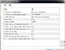 [1420+]Gold FiboBreakout EA的适用场景分析,趋势单边市专用