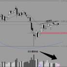 【宝星环球】4500或成关键防线，黄金短线方向即将揭晓