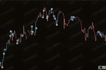 [1420+]趋势市场陷阱,Parabolic Arrow EA反转信号失效时的下跌风险预警