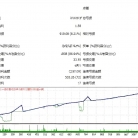 [马丁]移动止损步长10点,趋势MA马丁EA如何锁住最大盈利单
