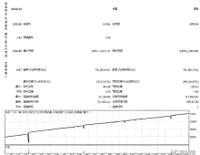 [1420+]Forex Bulls EA的Auto Lot与固定手数双模式解析,稳健与激进并行