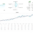 [1420+]High Low V1.2 EA用数据证明策略可靠性,回测实盘高度一致
