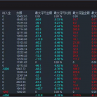 【魔瞳黄金-EA】外汇魔瞳黄金交易破局者，一套进可攻退可守的实战策略免费分享