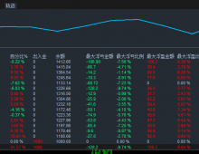 【顺势一次一单-EA】无惧大行情让您稳稳享受睡后收入