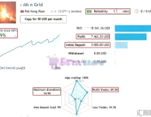 [网格]  Fish n Grid EA 1455日均交易机会的高频均值回归系统