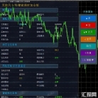 [无限制]形态确认能否成为免死金牌,1小时周期关键技术位开仓