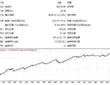 [1420+]盈利10点启动+5点步长动态止损跟进策略,RSI strategi EA风控详解