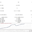 [1420+]BaseBreak Pro EA 实现自动化资金管理,1%风险固定仓位